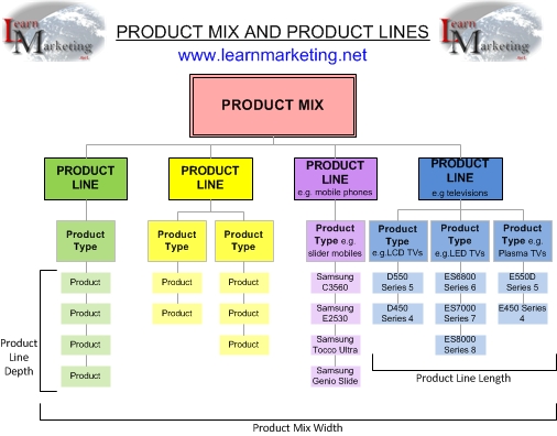 product-objectives